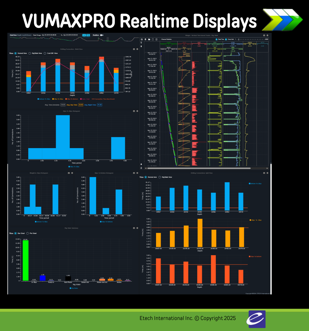 ETECH'S VUMAXPRO